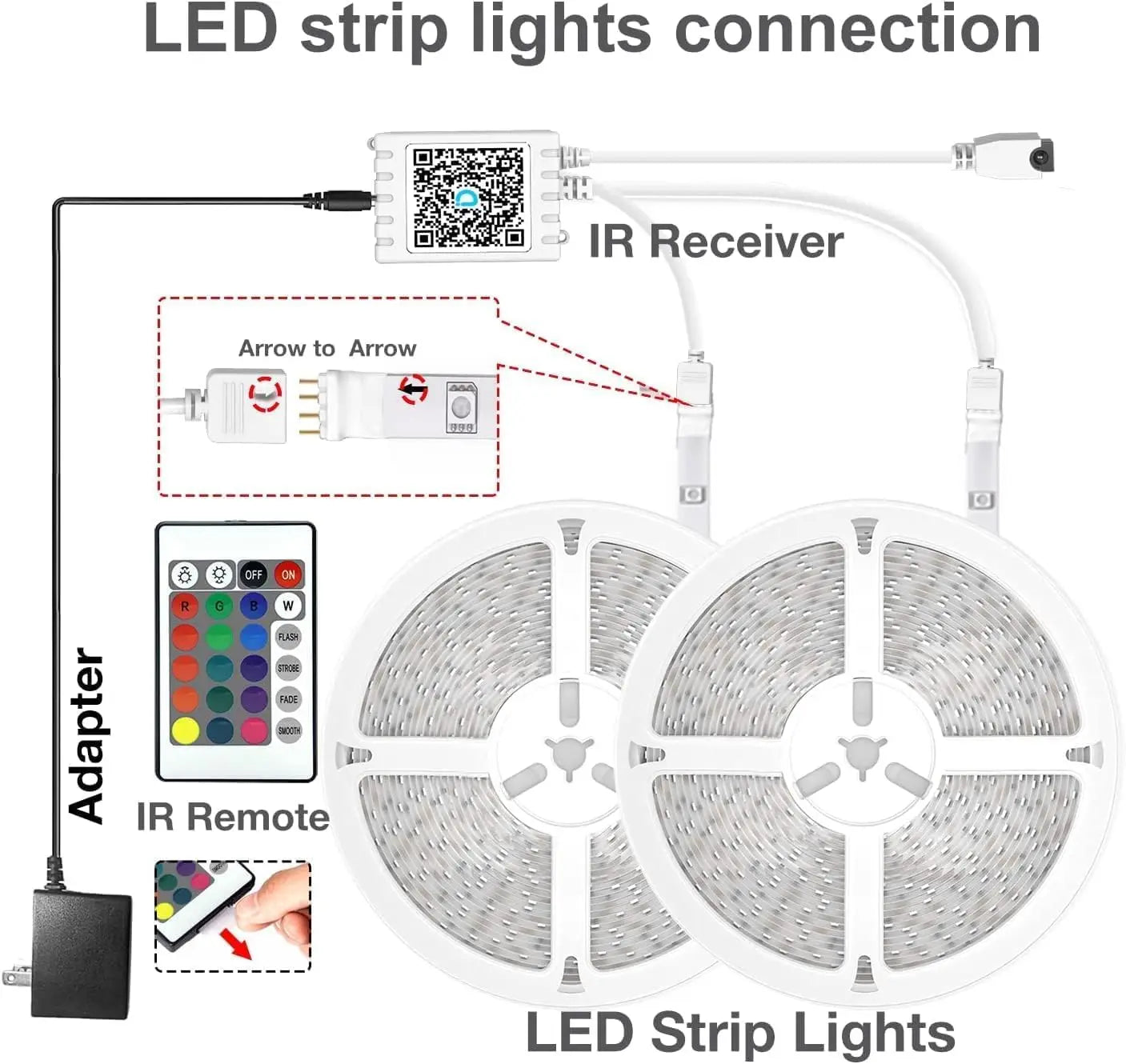 50-130ft LED Strip Lights RGB with Remote 24V